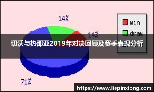 切沃与热那亚2019年对决回顾及赛季表现分析