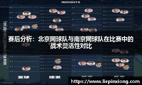 赛后分析：北京网球队与南京网球队在比赛中的战术灵活性对比