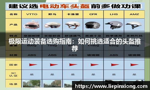 极限运动装备选购指南：如何挑选适合的头盔推荐